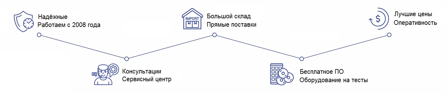 Iterator preimuschestva